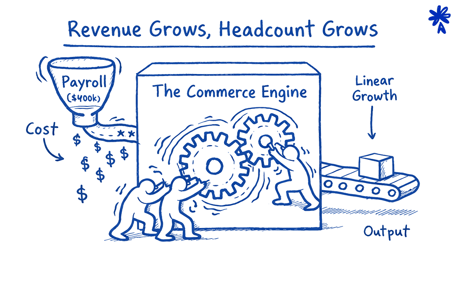 The Commerce Engine