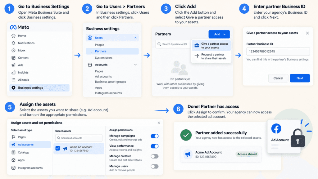 Facebook Ad Agency