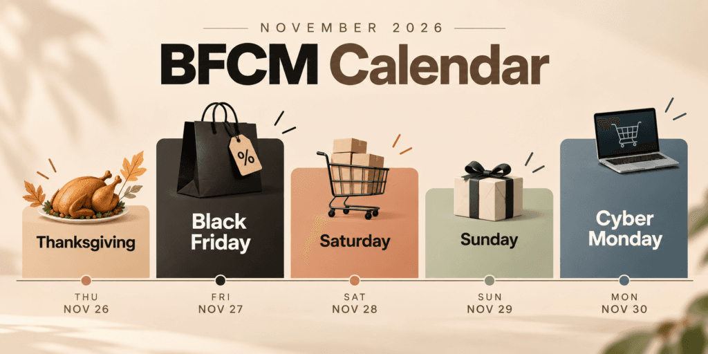 editorial infographic style BFCM 2026 calendar showing the five days from Thanksgiving to Cyber Monday
