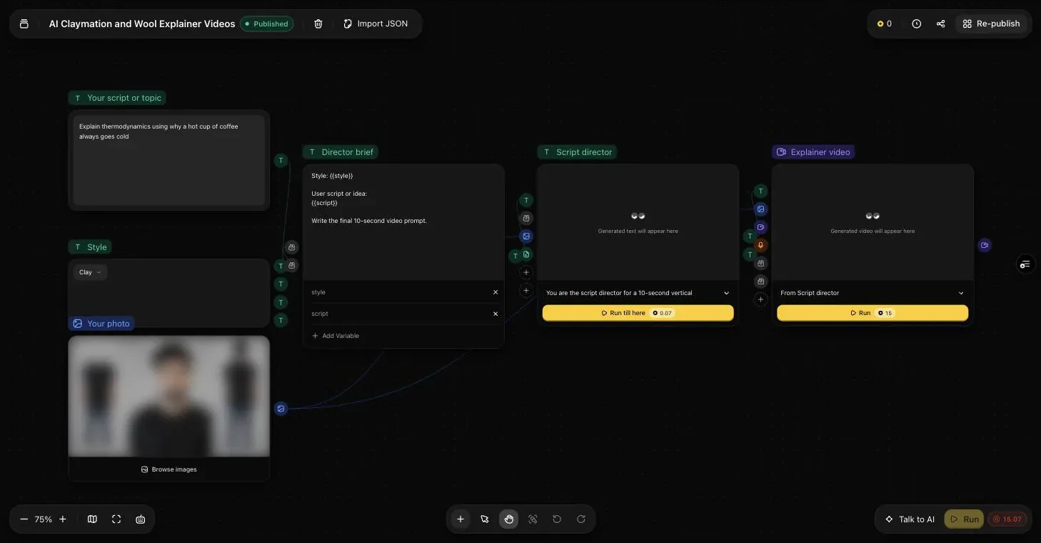 A Spacelab canvas on sloosh.ai: text and photo inputs wired into a prompt, a text model and a video model, each model with its own Run button