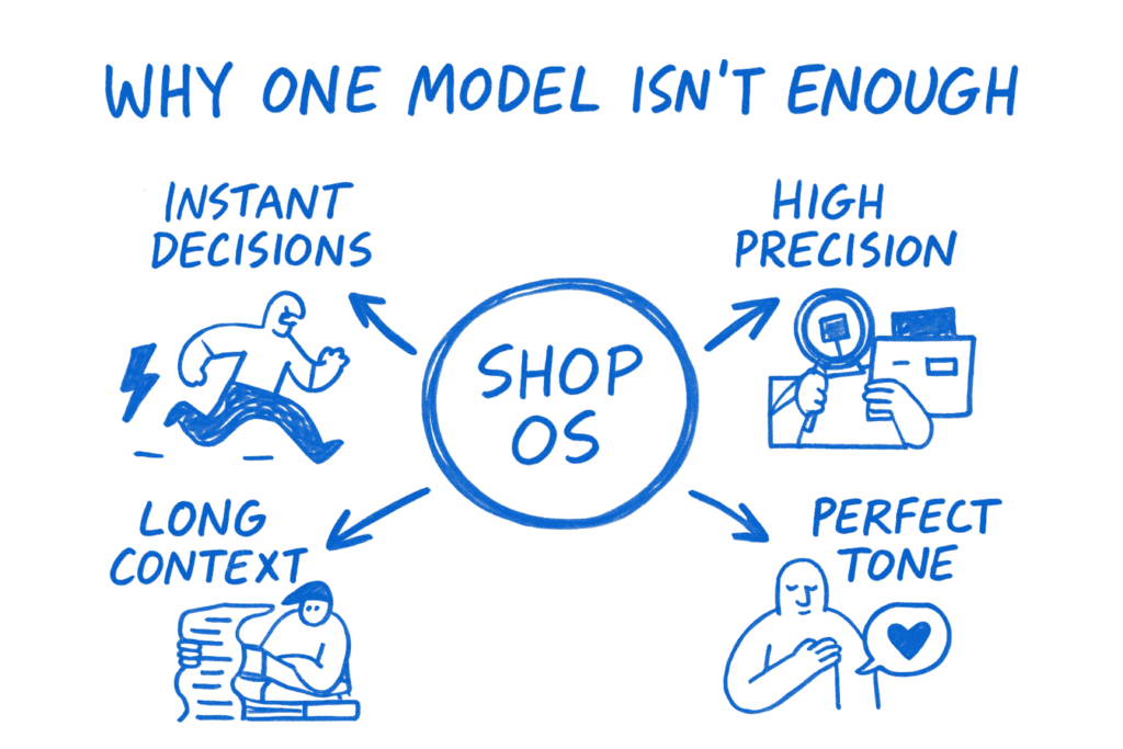 One Model Isn’t Enough