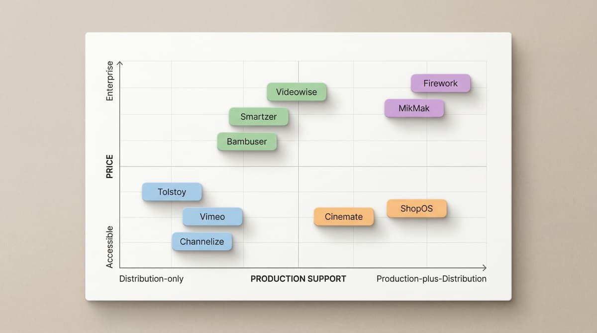 Choose the Right Shoppable Video Platform