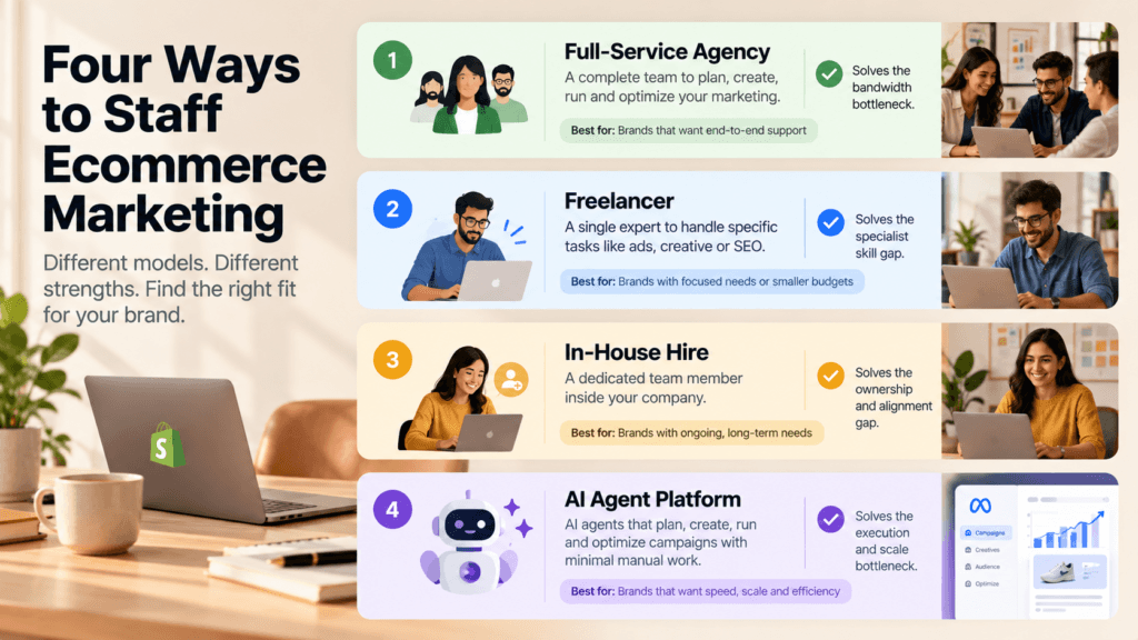 Ecommerce Marketing Agency