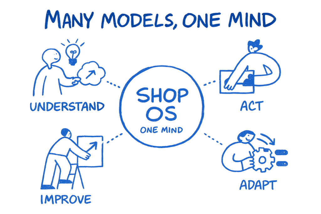 Many models one mind