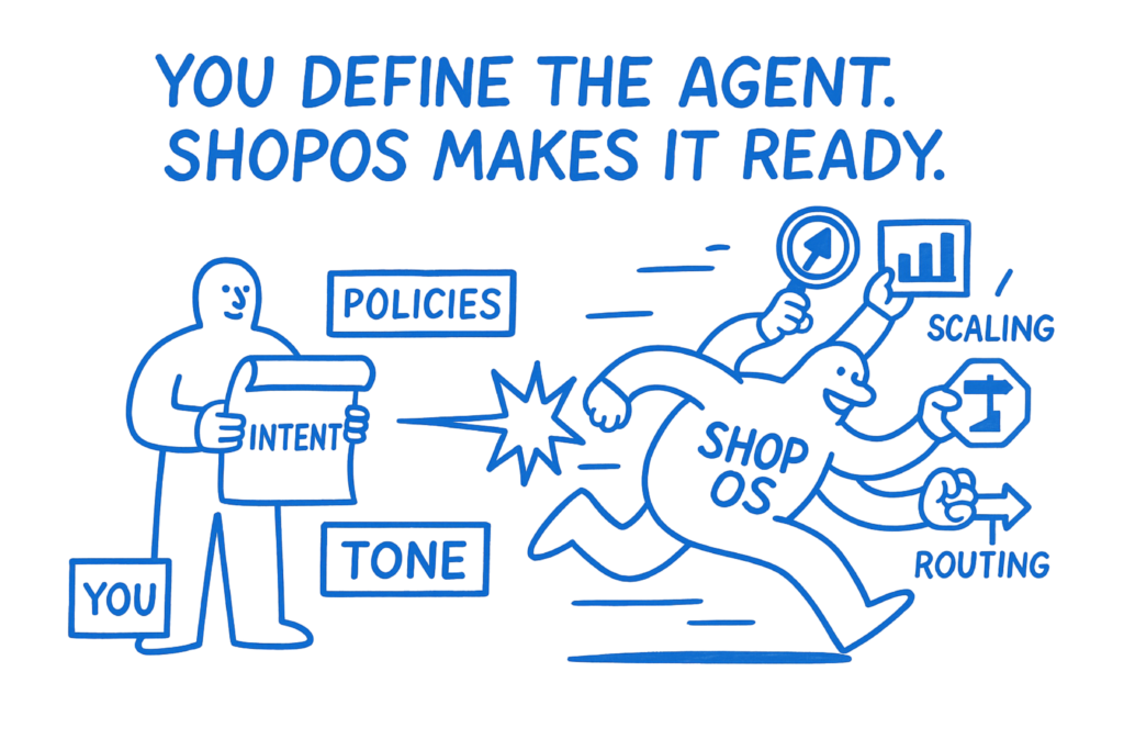 You Define the agent ShopOS makes it ready