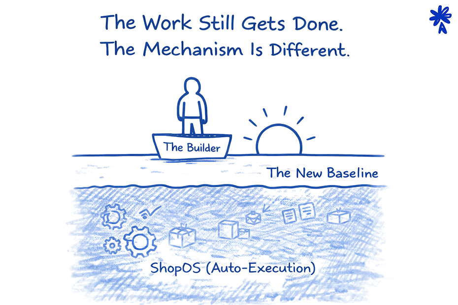 the work still gets done the mechanism is different