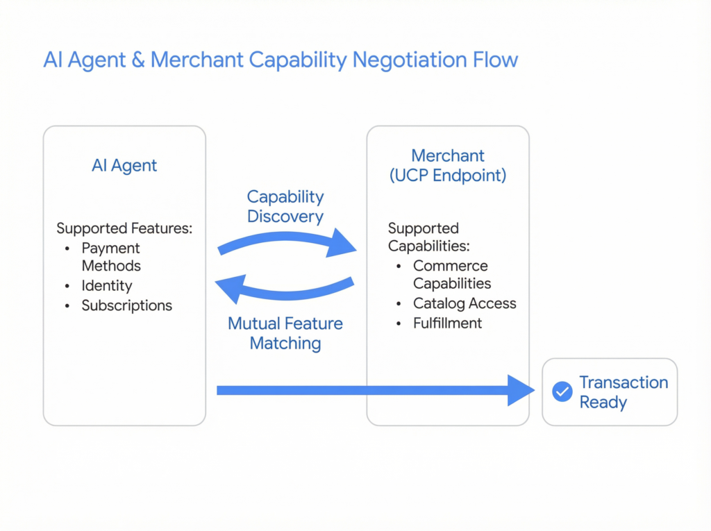 Why Payment Negotiation Changes Everything